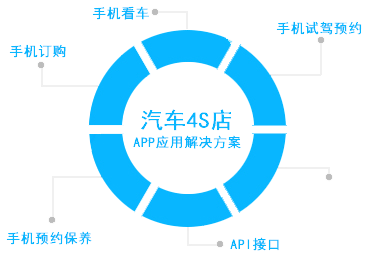 廣州企業APP解決方案 高效開發，助力數字化轉型