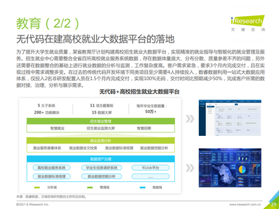 2021中國企業(yè)級無代碼白皮書 賦能業(yè)務創(chuàng)新，驅動數(shù)字化轉型